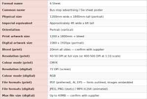 6 sheet advertising size and specifications table UK