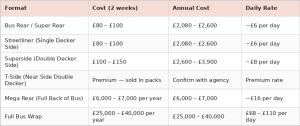bus advertising cost UK — price guide table